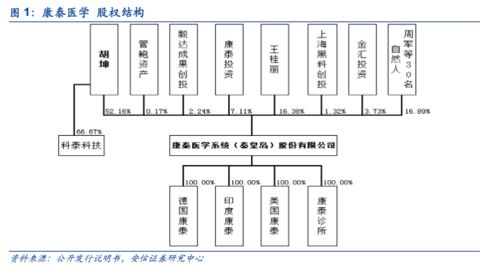 康泰醫學創業板成功過會，上半年防疫產品驅動增長，基礎電信業務拓展新賽道