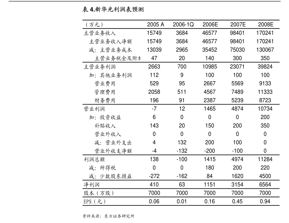神州信息 關(guān)于為控股子公司提供擔(dān)保的進(jìn)展公告（基礎(chǔ)電信業(yè)務(wù)領(lǐng)域）