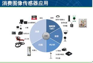 圖像感知 創(chuàng)新產品與技術的視覺革命