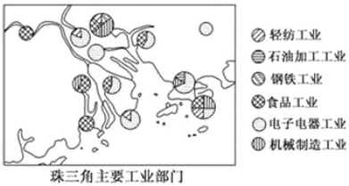 印度 全球服務(wù)外包的“世界辦公室”
