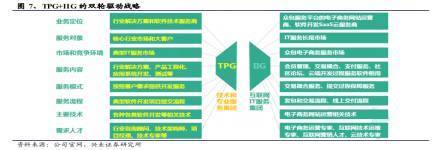 誰說軟件外包公司不賺錢？中軟國際(00354)的軟件外包服務啟示錄