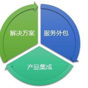 IT外包公司的軟件外包服務 驅動企業數字化轉型的關鍵力量