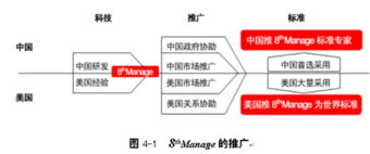 《第八個(gè)管理 中國(guó)軟件產(chǎn)業(yè)如何趕超印度與美國(guó)的軟件外包服務(wù)》