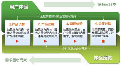 構(gòu)建專業(yè)聯(lián)絡(luò)生態(tài) 從標(biāo)準(zhǔn)、培訓(xùn)到行業(yè)資訊的全方位指南